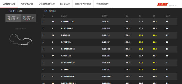 F1 live timing - before