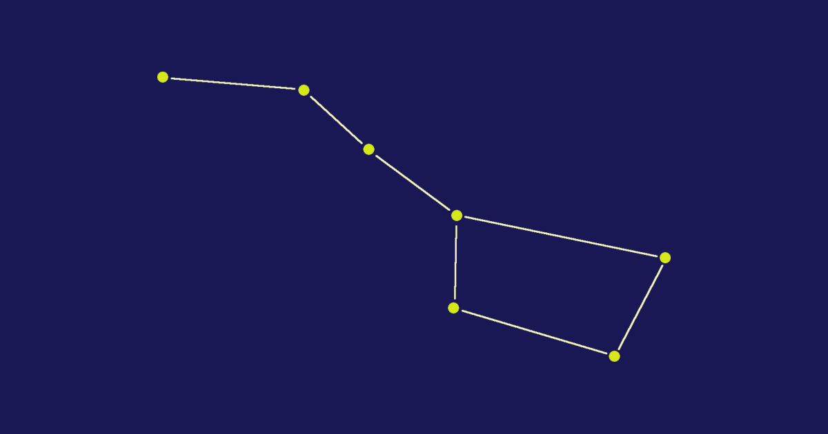 Diagram of the big dipper constellation