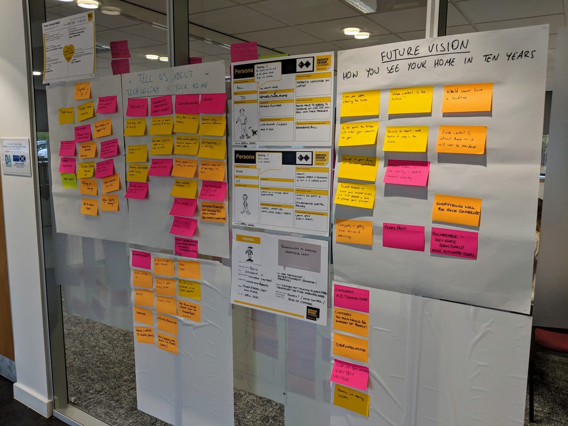Our research wall from the bootcamp