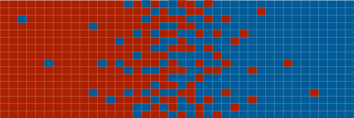 Abstraction of a diagram showing red and blue boxes signifying left and right