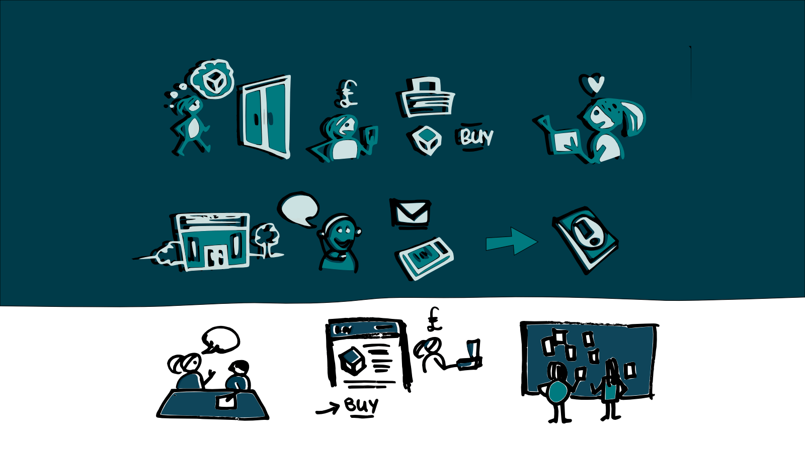 Service design illustrations