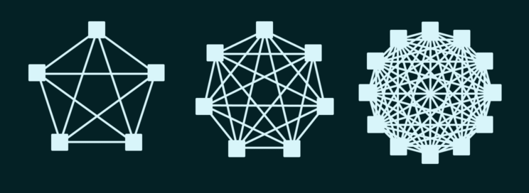 Graphs with 5, 7 and 12 nodes. In each of the graphs, every node is connected to each other node.
