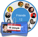Google Circles interface - a number of circular avatars positioned round a circle labelled" Friends 12"