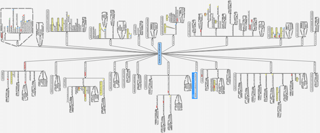 Mindmap showing a large number of items within a website section (the detail is not designed to be visible)